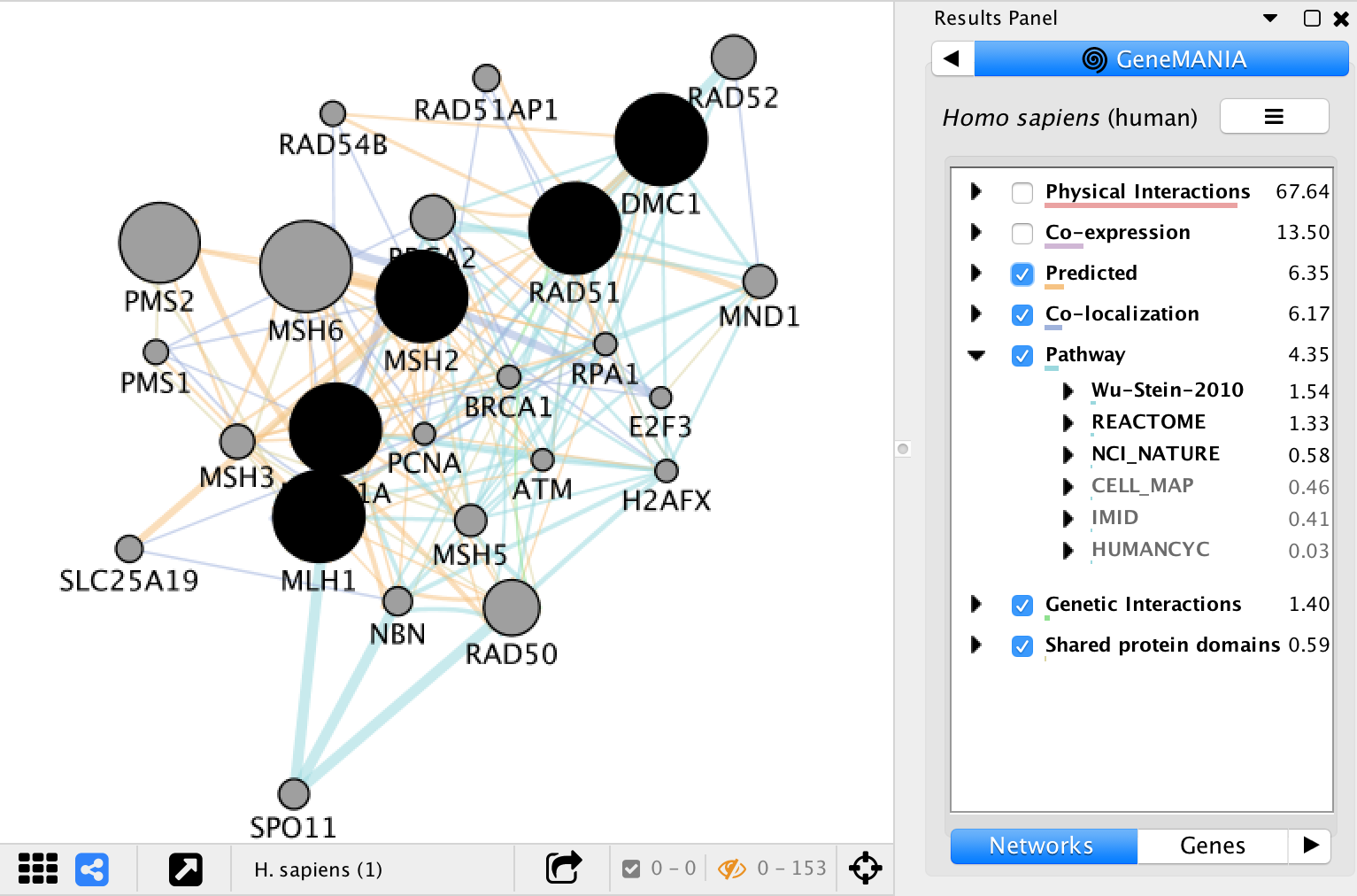 Карта мш 3. GENEMANIA. Карта третьего МШ 3. Cellular Map. Mlh1, msh2, msh6, pms2, EPCAM, MSI.